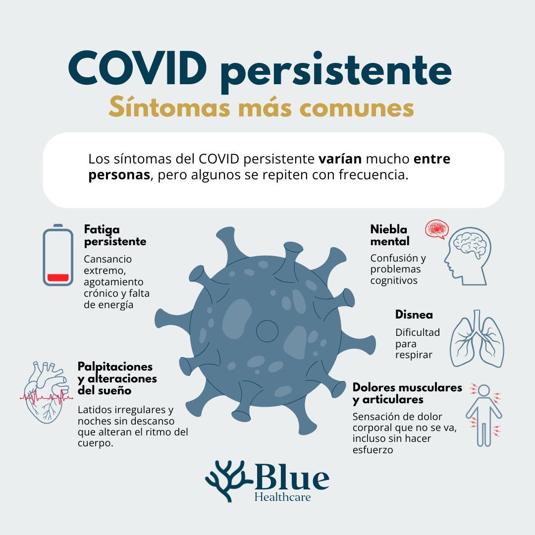Covid persistente . síntomas mas comunes