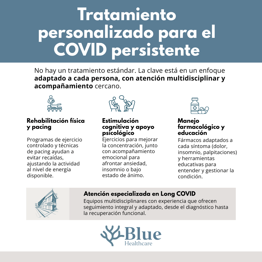 tratamiento personalizado para el COVID persistente