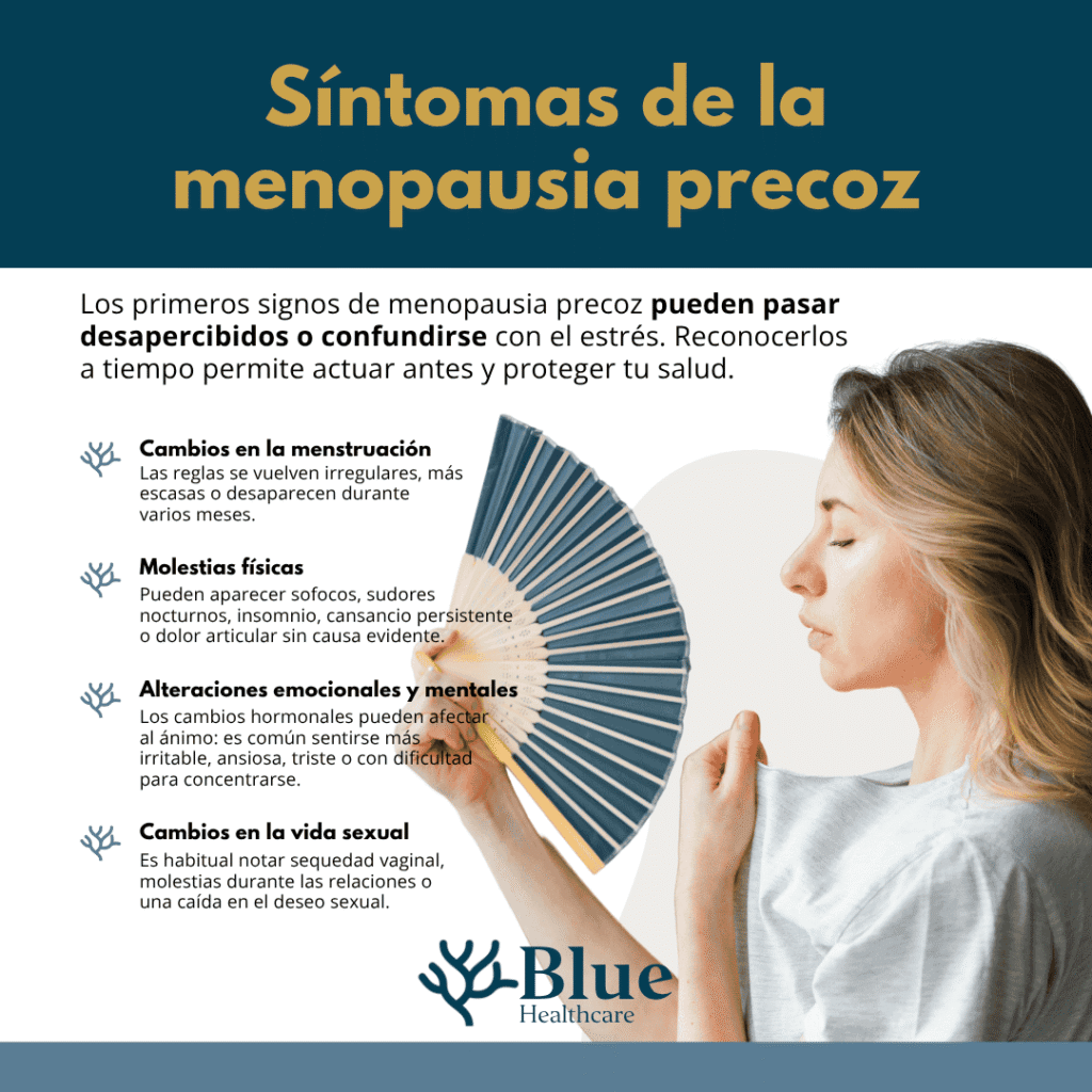 • Texto ALT: Infografía que muestra los síntomas físicos, emocionales y sexuales de la menopausia precoz.