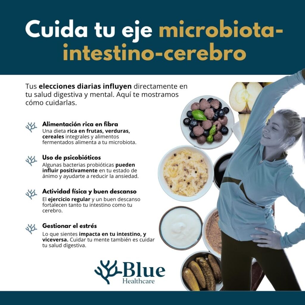 Infografía con consejos sobre alimentación, psicobióticos, actividad física, descanso y gestión del estrés para cuidar el eje intestino-cerebro