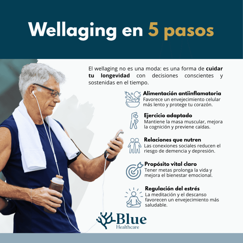 Infografía con cinco claves para envejecer de forma saludable: alimentación, ejercicio, relaciones, propósito y estrés.