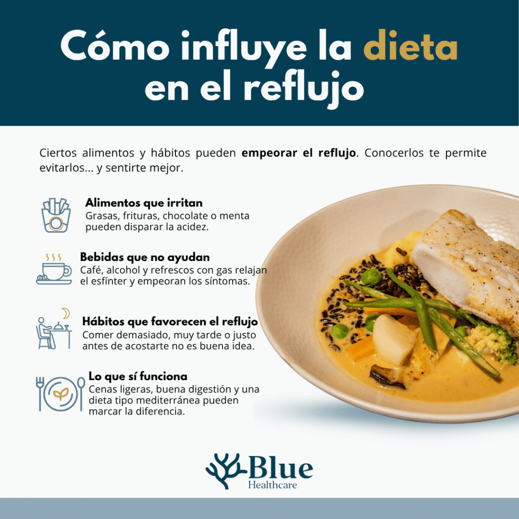 Infografía con las causas más comunes del reflujo gastroesofágico