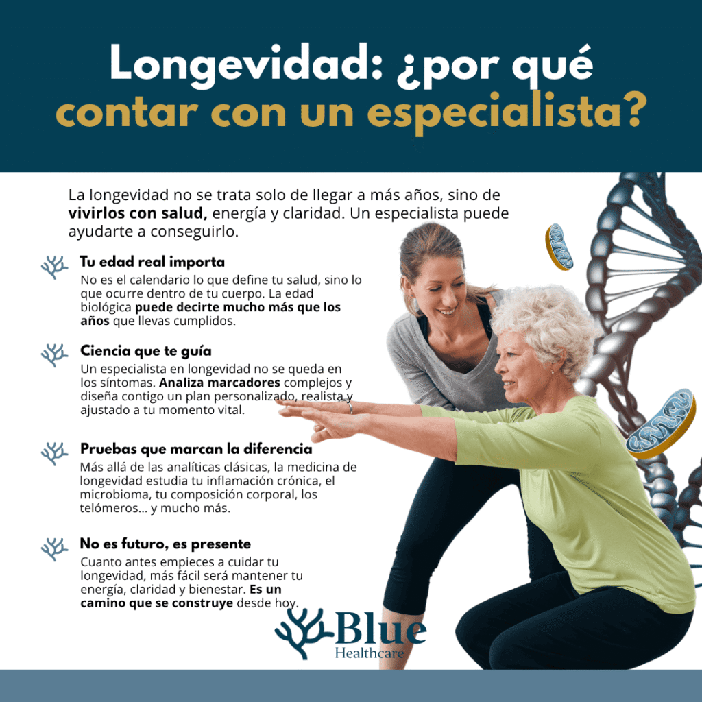 Infografía sobre longevidad y la importancia de contar con un especialista en Madrid