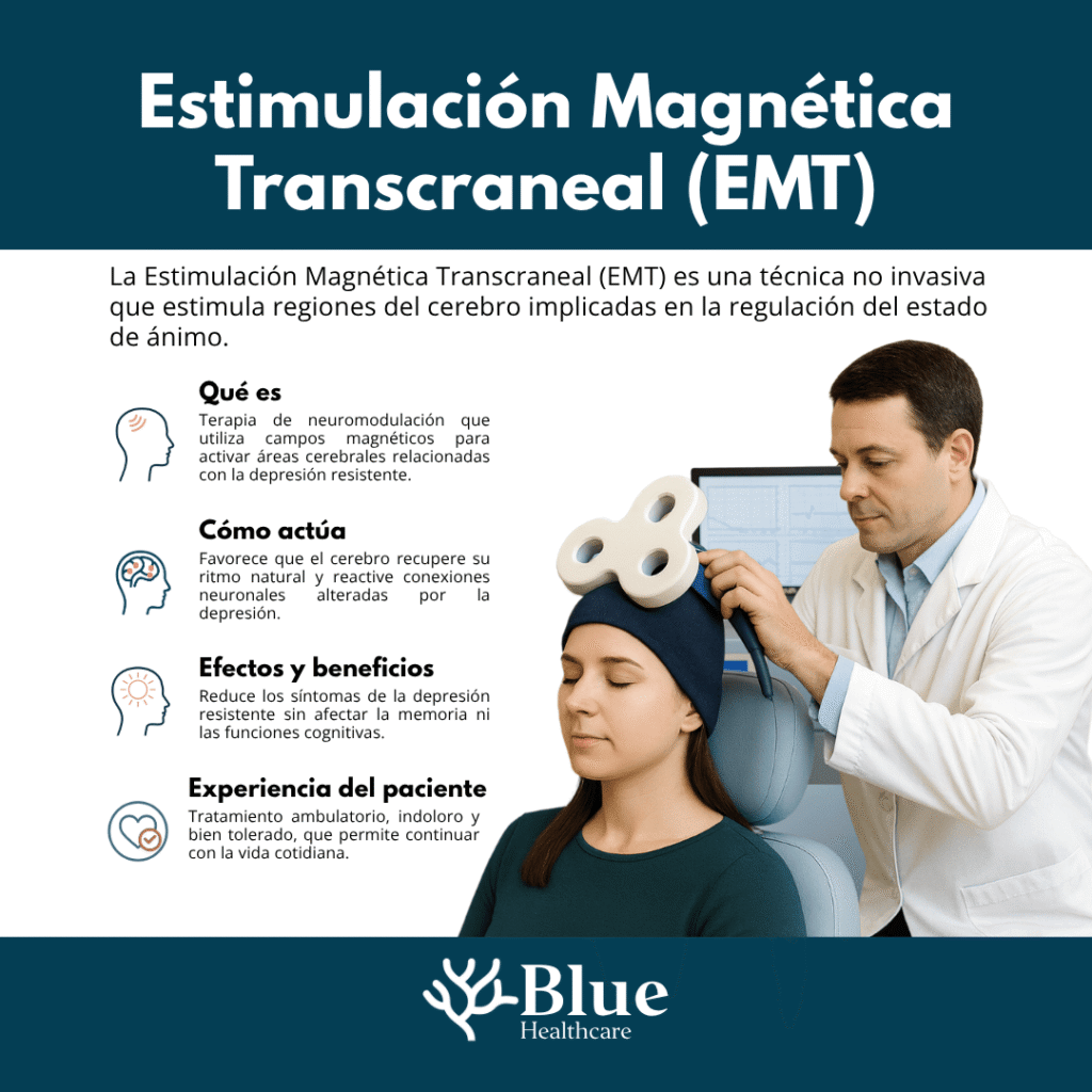 Infografía sobre la estimulación magnética transcraneal, técnica no invasiva que estimula el cerebro para mejorar la depresión resistente.