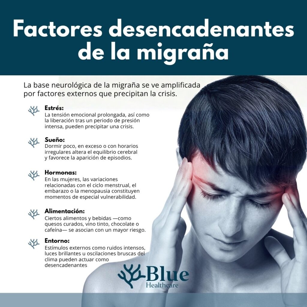 Infografía sobre los factores desencadenantes de la migraña: estrés, sueño, hormonas, alimentación y entorno.