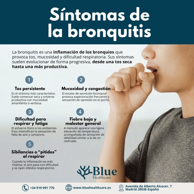 Síntomas de bronquitis: cómo identificarlos y cuándo acudir al médico ...